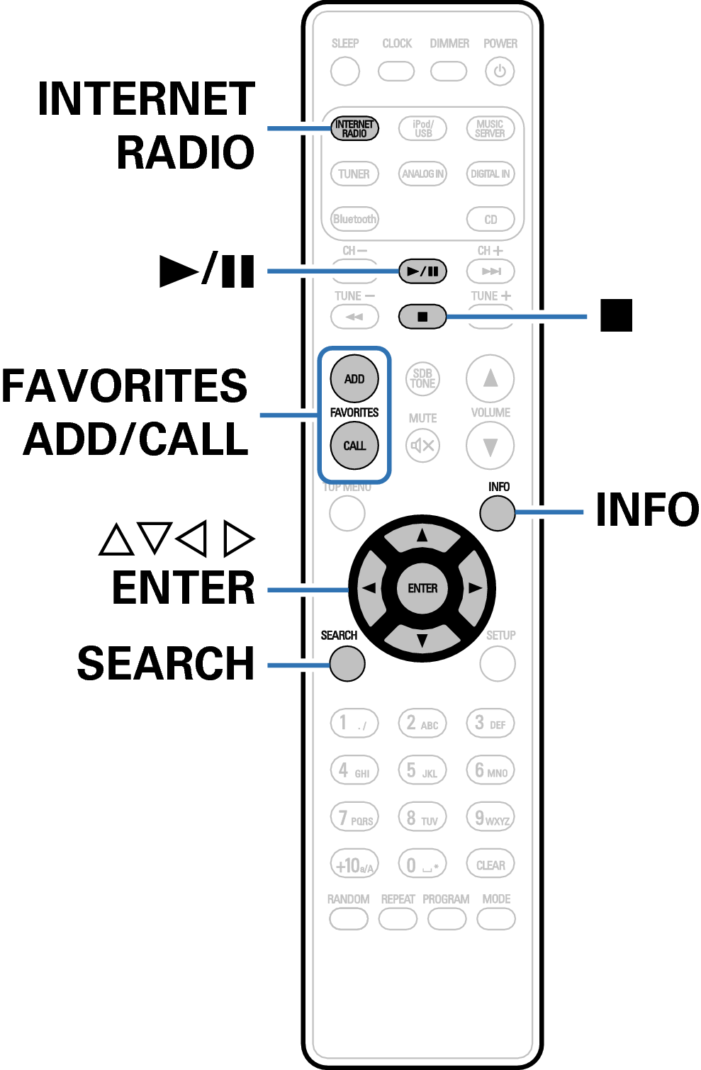 Ope InternetRadio RC1199